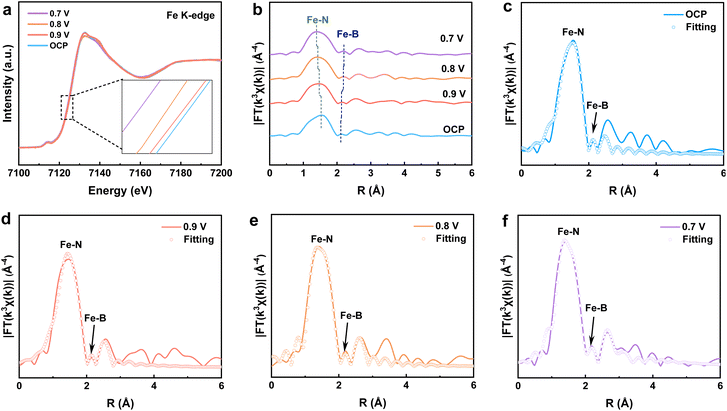 image file: d5sc07064c-f4.tif