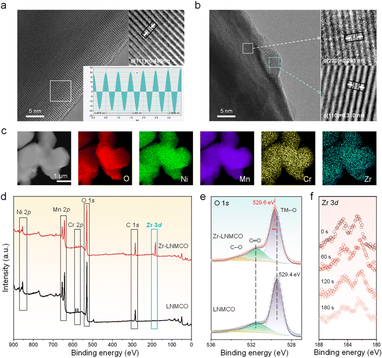 image file: d5sc07152f-f2.tif