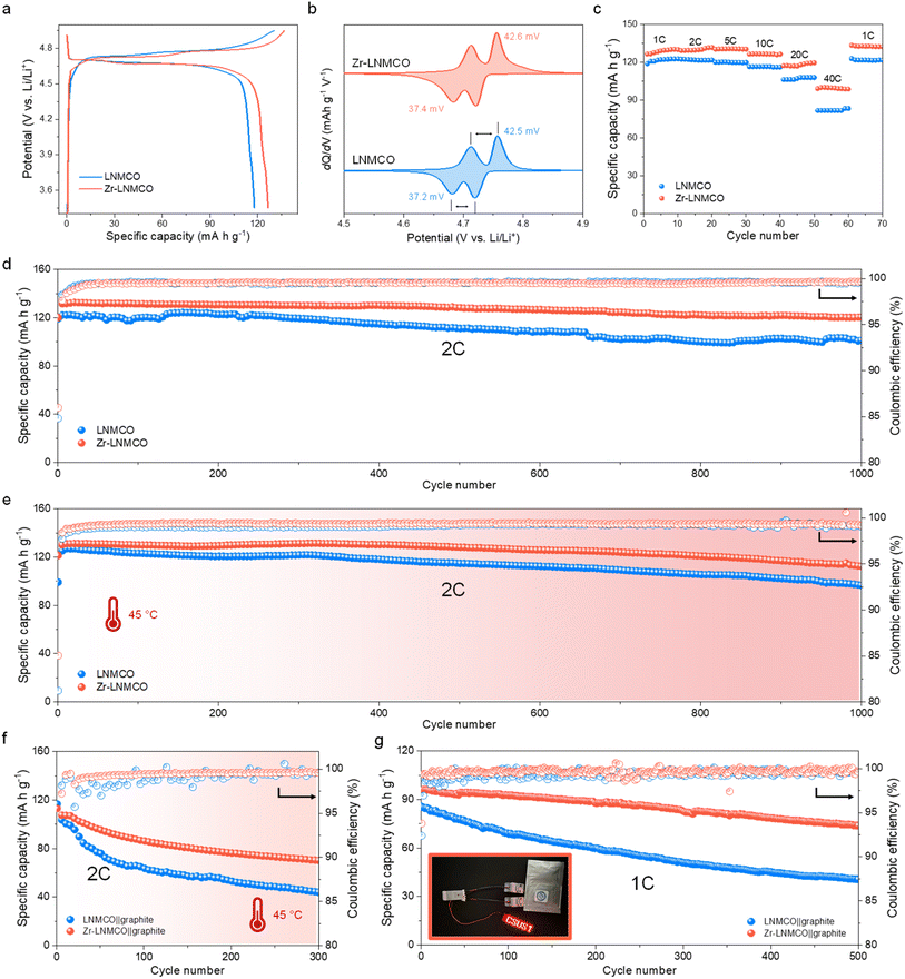 image file: d5sc07152f-f3.tif