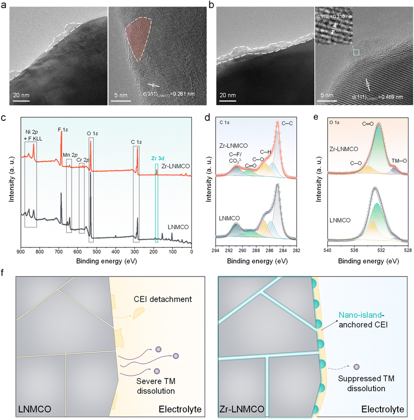 image file: d5sc07152f-f5.tif