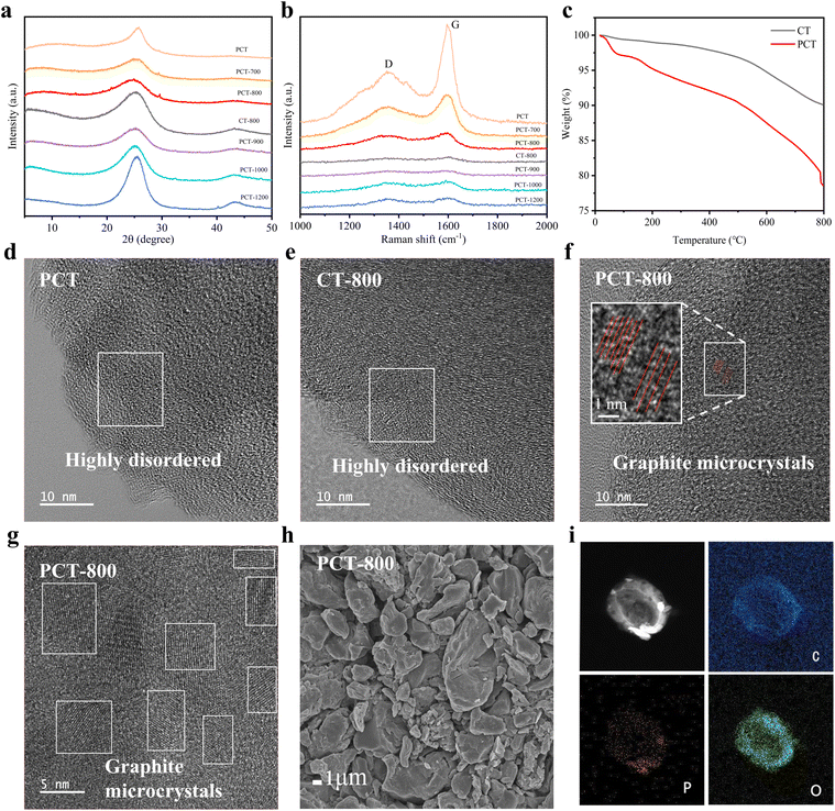 image file: d5sc07164j-f2.tif