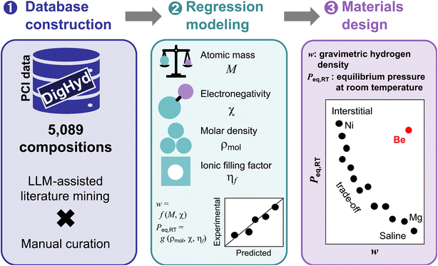 image file: d5sc07296d-f1.tif