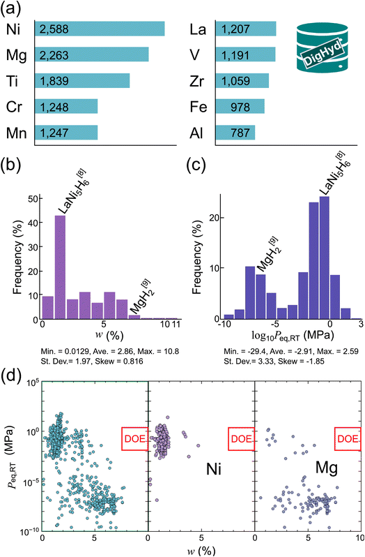 image file: d5sc07296d-f2.tif