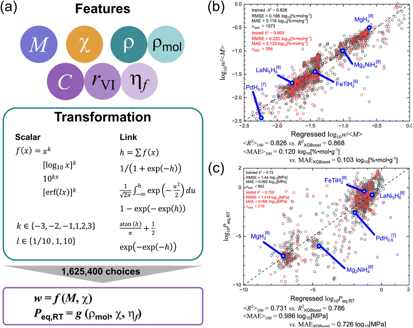 image file: d5sc07296d-f3.tif