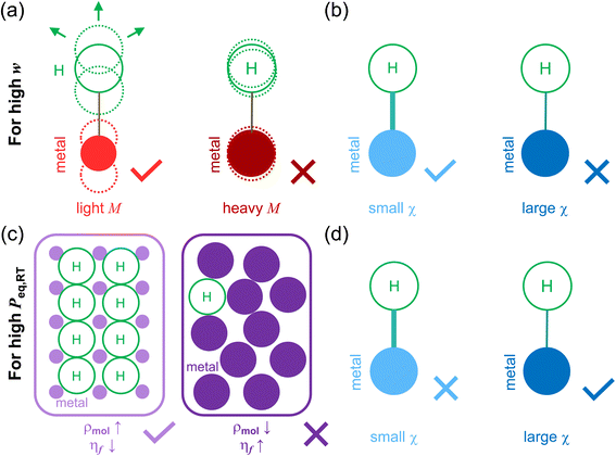 image file: d5sc07296d-f4.tif