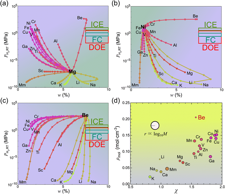 image file: d5sc07296d-f5.tif