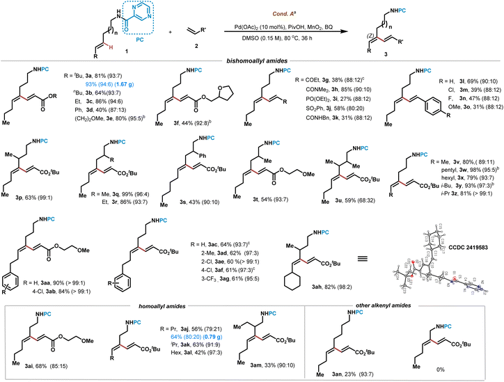 image file: d5sc07408h-s2.tif