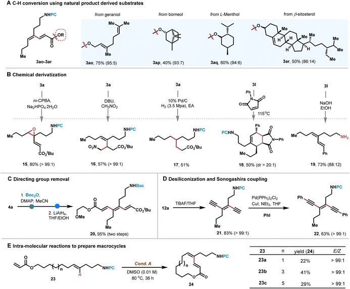 image file: d5sc07408h-s6.tif