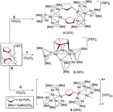 image file: d5sc07723k-s3.tif