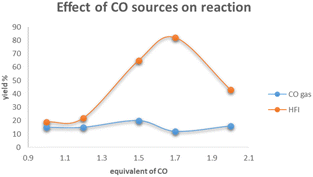 image file: d5sc07751f-s3.tif