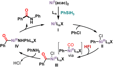 image file: d5sc07751f-s4.tif