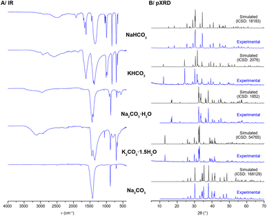image file: d5sc90243f-u1.tif