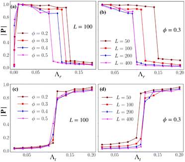image file: d5sm01005e-f6.tif