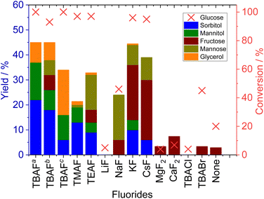 image file: d5su00529a-f1.tif