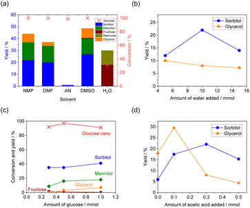 image file: d5su00529a-f2.tif