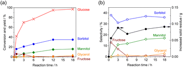 image file: d5su00529a-f3.tif