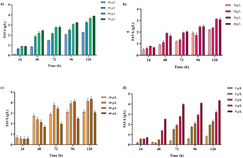 image file: d5su00799b-f1.tif