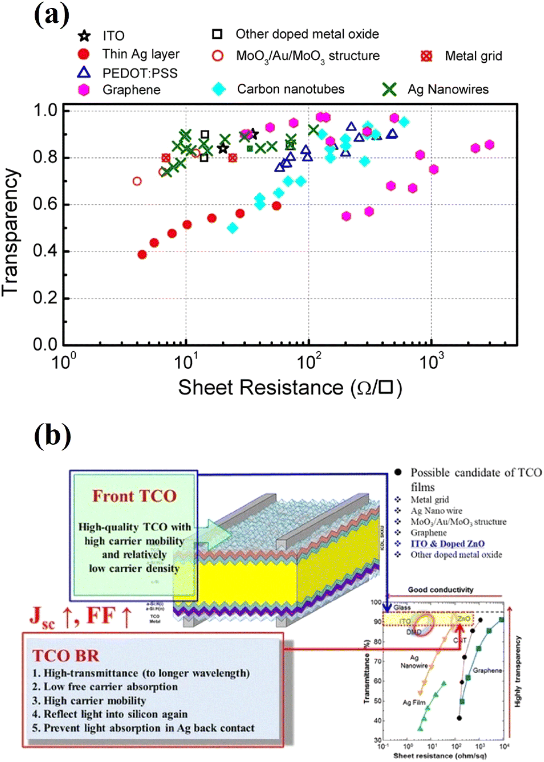 Progress in crystalline silicon heterojunction solar cells Progress in crystalline silicon heterojunction solar cells