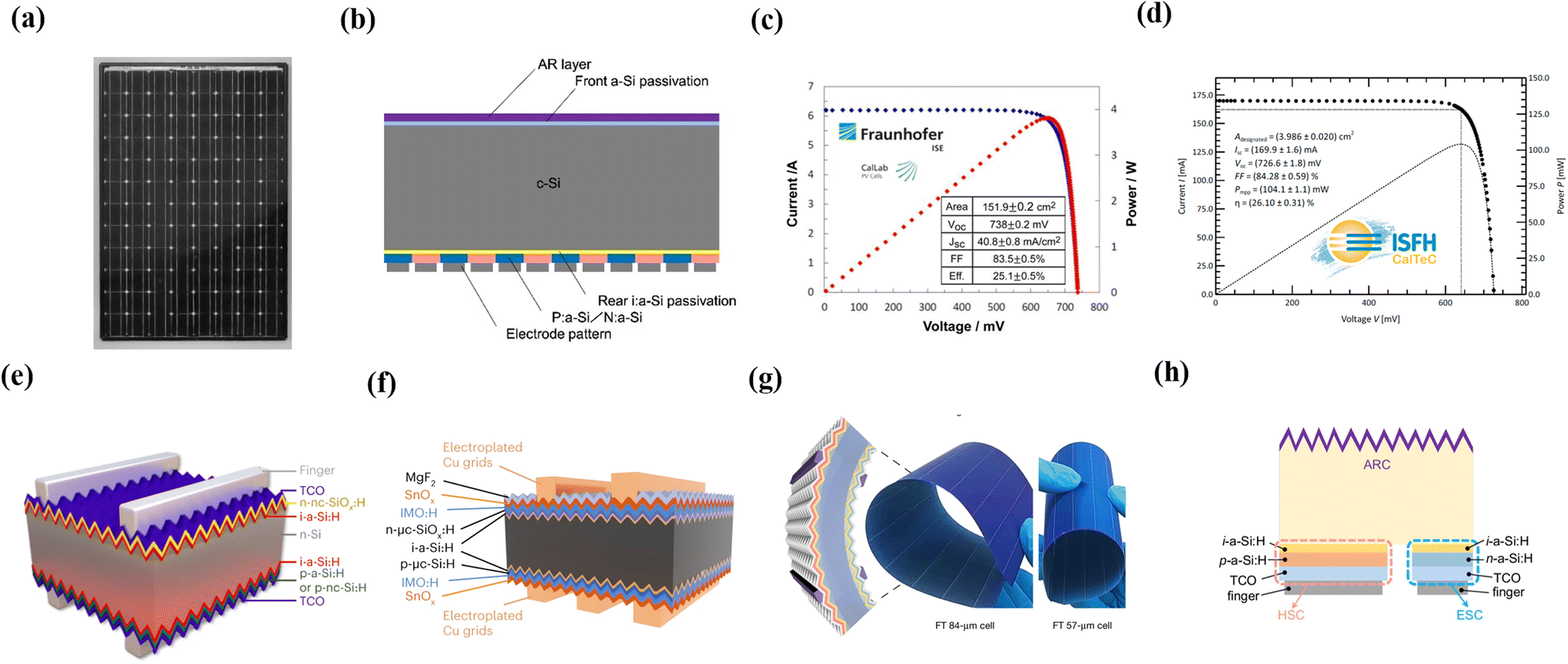 その他 Kho Progress in crystalline silicon heterojunction solar cells