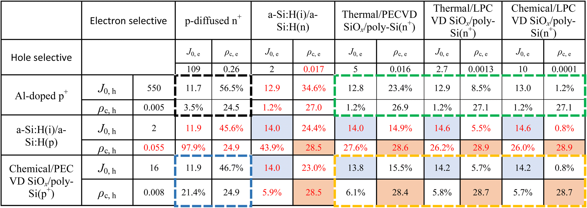 Progress in crystalline silicon heterojunction solar cells Progress in crystalline silicon heterojunction solar cells