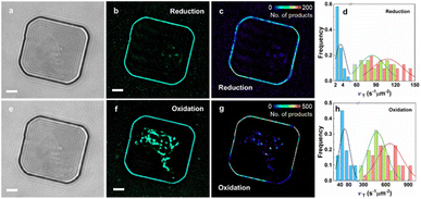 image file: d4ta07149b-f3.tif