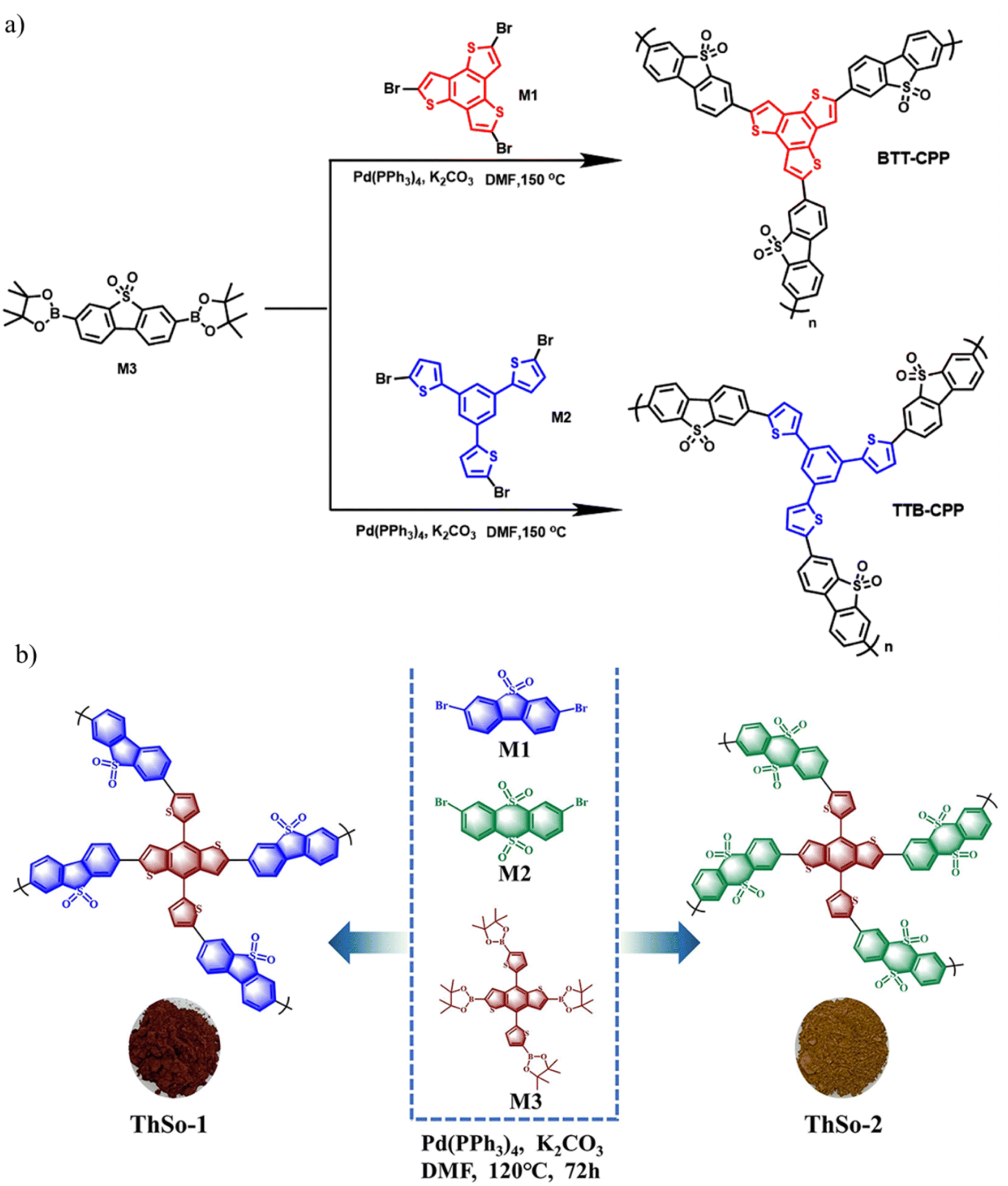 Structural regulation of sulfone-decorated conjugated Structural regulation of sulfone-decorated conjugated