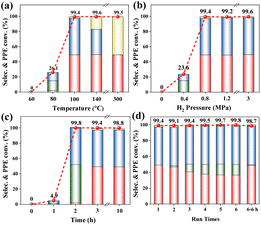 image file: d4ta07285e-f2.tif