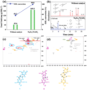 image file: d4ta07285e-f4.tif