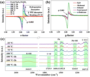 image file: d4ta07285e-f5.tif