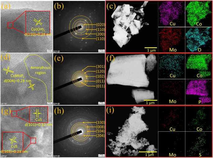 image file: d4ta08701a-f2.tif