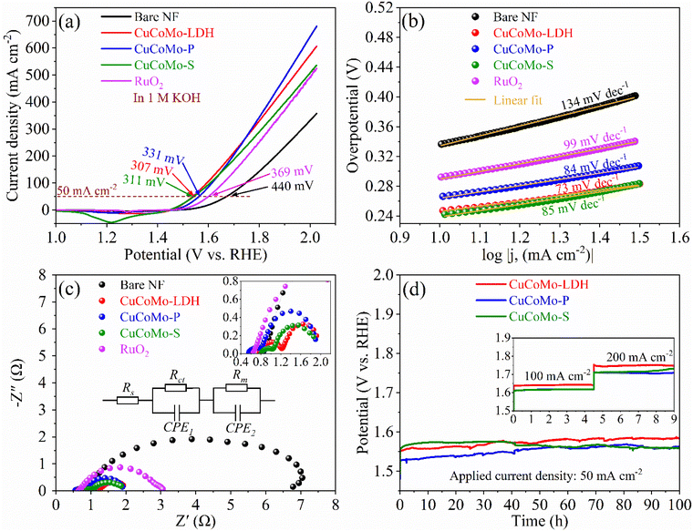 image file: d4ta08701a-f4.tif
