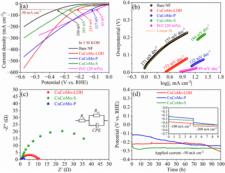image file: d4ta08701a-f5.tif