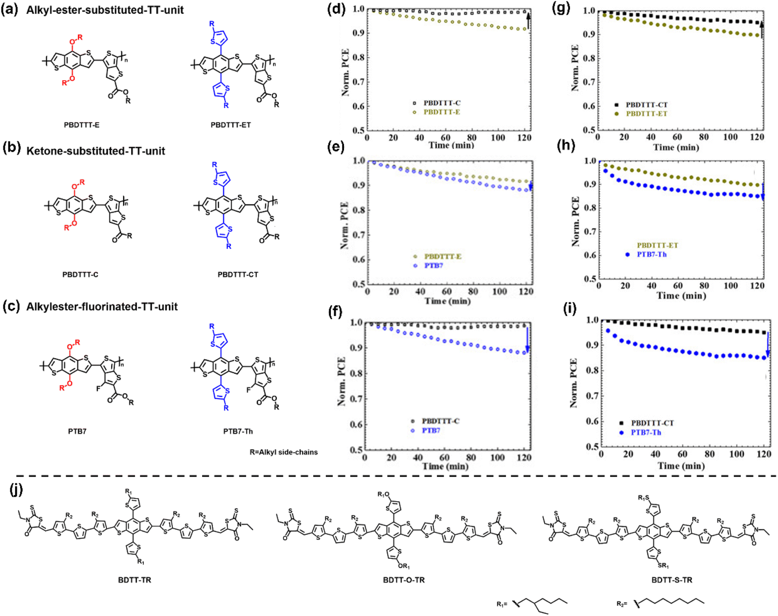 【高価値】 organic in photostability of review A solar from cells: トップス
