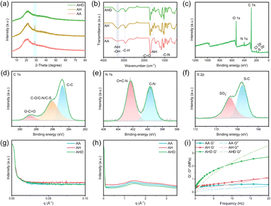 image file: d5ta00422e-f2.tif