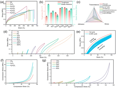 image file: d5ta00422e-f3.tif