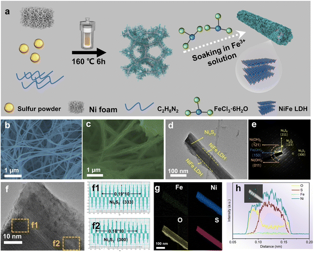 image file: d5ta00601e-f1.tif