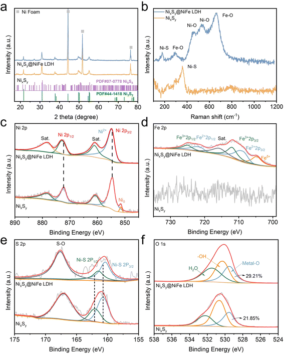 image file: d5ta00601e-f2.tif