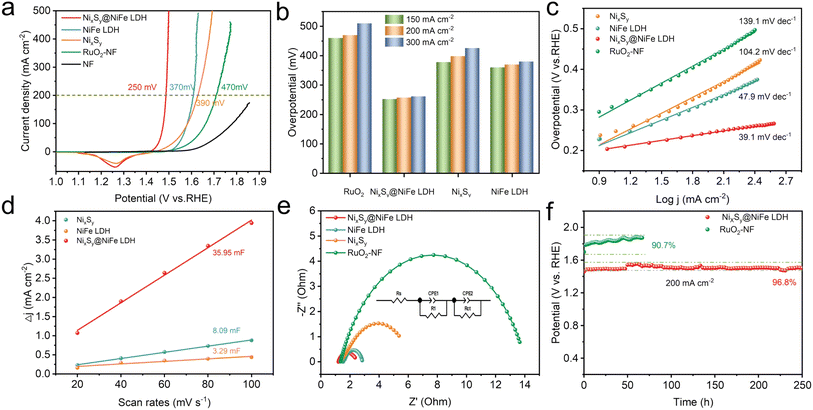 image file: d5ta00601e-f3.tif