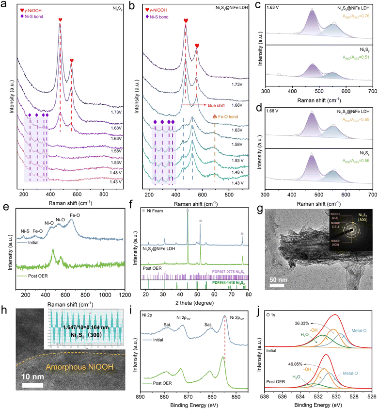 image file: d5ta00601e-f5.tif