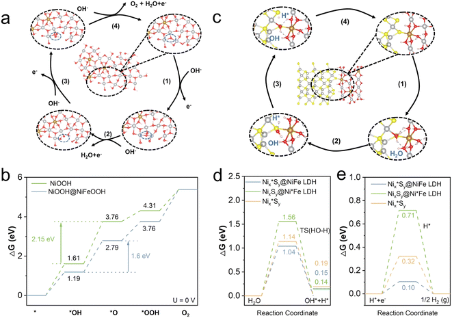 image file: d5ta00601e-f6.tif