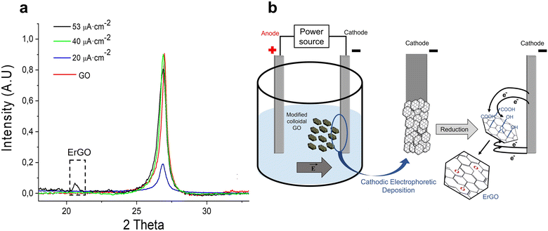 image file: d5ta00888c-f4.tif