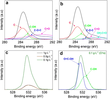 image file: d5ta00888c-f6.tif