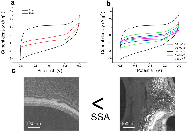image file: d5ta00888c-f7.tif