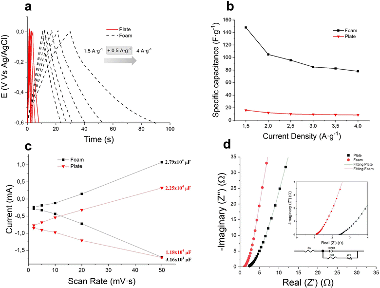 image file: d5ta00888c-f8.tif