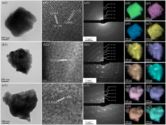 image file: d5ta00892a-f3.tif