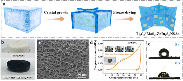 image file: d5ta00933b-f2.tif