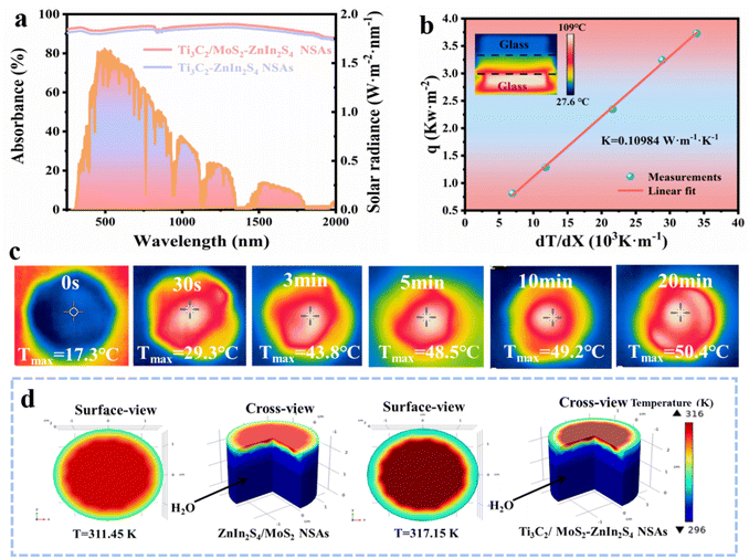 image file: d5ta00933b-f3.tif