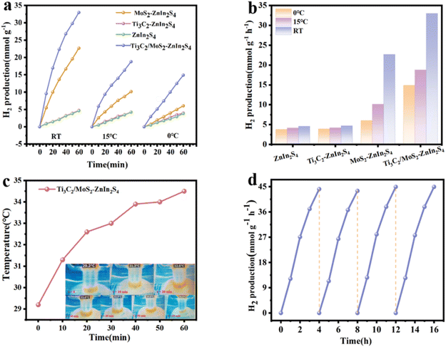 image file: d5ta00933b-f4.tif