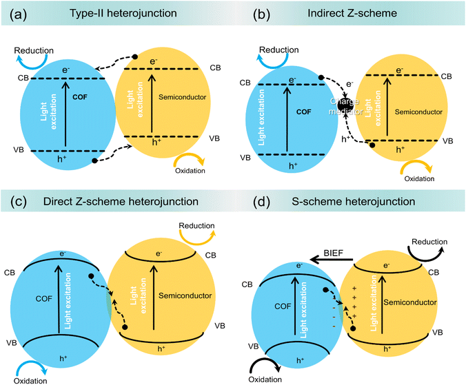 image file: d5ta01232e-f1.tif