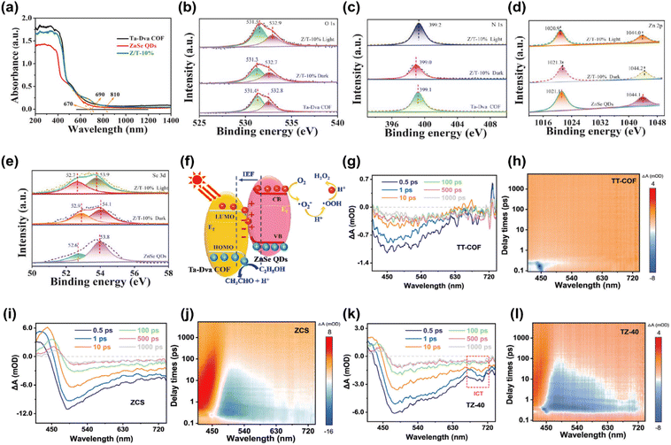 image file: d5ta01232e-f11.tif